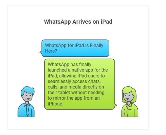 WhatsApp for iPad